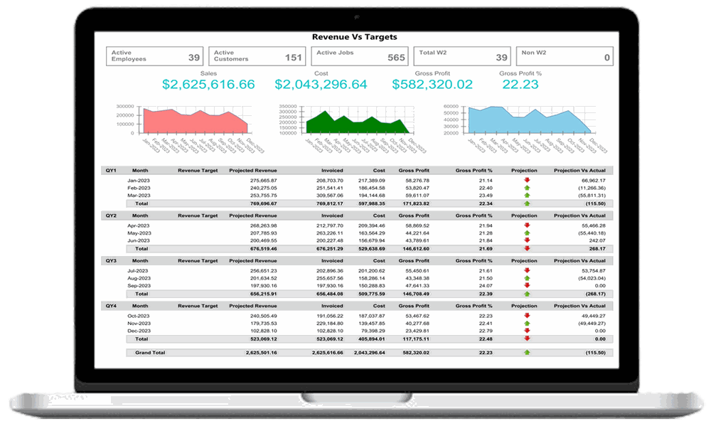 Reporting & Analytics